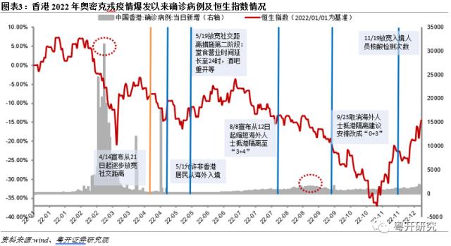 全面盘点亚洲第二轮疫后修复路径，把握消费修复机会【粤开策略研究】