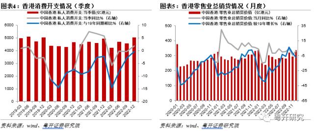 全面盘点亚洲第二轮疫后修复路径，把握消费修复机会【粤开策略研究】