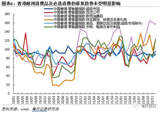 全面盘点亚洲第二轮疫后修复路径，把握消费修复机会【粤开策略研究】