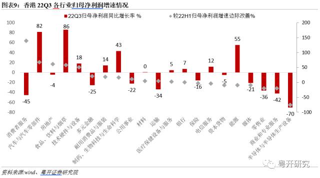 全面盘点亚洲第二轮疫后修复路径，把握消费修复机会【粤开策略研究】