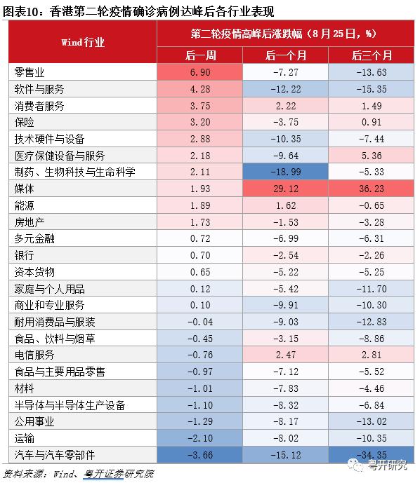 全面盘点亚洲第二轮疫后修复路径，把握消费修复机会【粤开策略研究】