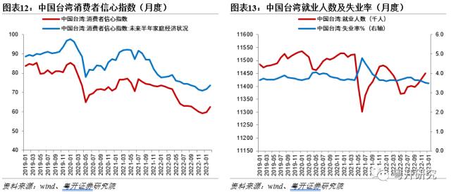 全面盘点亚洲第二轮疫后修复路径，把握消费修复机会【粤开策略研究】