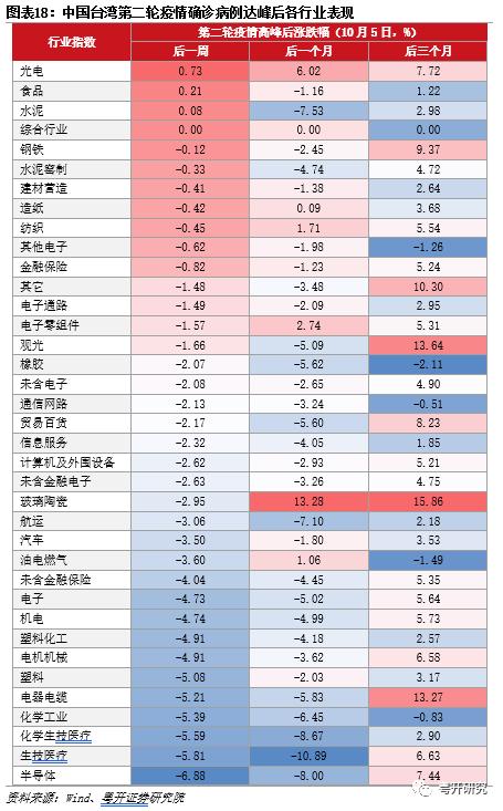 全面盘点亚洲第二轮疫后修复路径，把握消费修复机会【粤开策略研究】