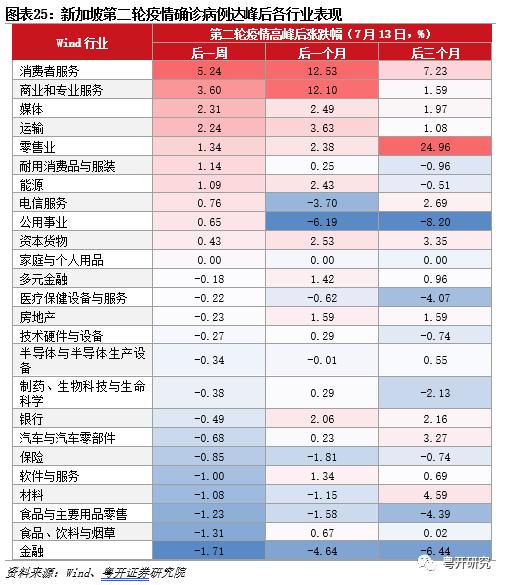 全面盘点亚洲第二轮疫后修复路径，把握消费修复机会【粤开策略研究】