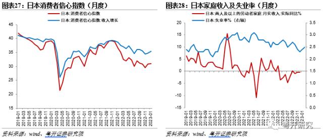 全面盘点亚洲第二轮疫后修复路径，把握消费修复机会【粤开策略研究】