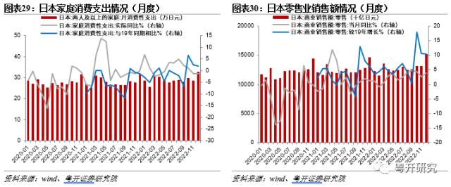 全面盘点亚洲第二轮疫后修复路径，把握消费修复机会【粤开策略研究】