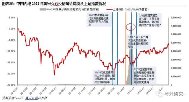 全面盘点亚洲第二轮疫后修复路径，把握消费修复机会【粤开策略研究】