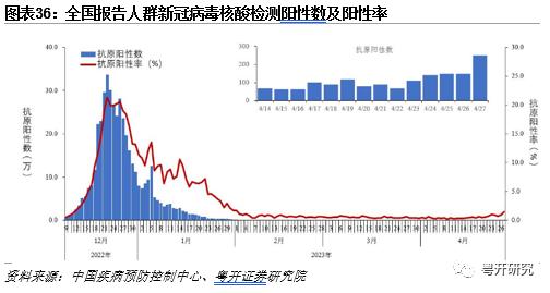 全面盘点亚洲第二轮疫后修复路径，把握消费修复机会【粤开策略研究】