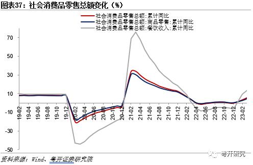 全面盘点亚洲第二轮疫后修复路径，把握消费修复机会【粤开策略研究】