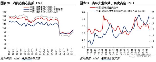 全面盘点亚洲第二轮疫后修复路径，把握消费修复机会【粤开策略研究】