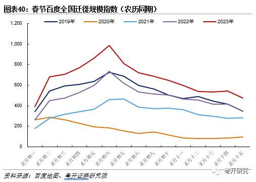 全面盘点亚洲第二轮疫后修复路径，把握消费修复机会【粤开策略研究】