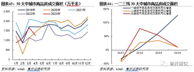 全面盘点亚洲第二轮疫后修复路径，把握消费修复机会【粤开策略研究】