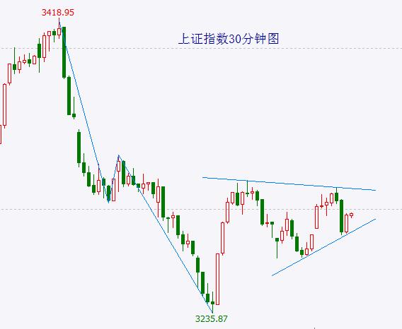 实在没得炒 只能炒冷饭