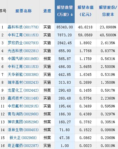 【A股头条】深夜，离岸人民币跌超500点！阿里又有大变局，菜鸟、盒马上市时间表出炉！首次，贵州茅台参