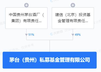 金融圈也内圈！茅台集团旗下私募招投资经理，30岁以上的没机会