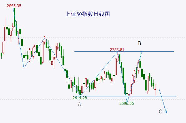 欧、美、日股市又新高了，A股只有股票数量在新高？其实此刻中国股民很理性！