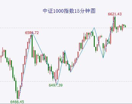 欧、美、日股市又新高了，A股只有股票数量在新高？其实此刻中国股民很理性！