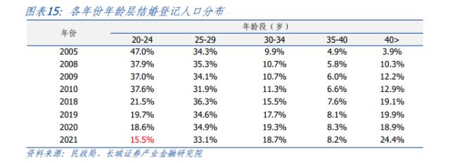 中国生育率研究