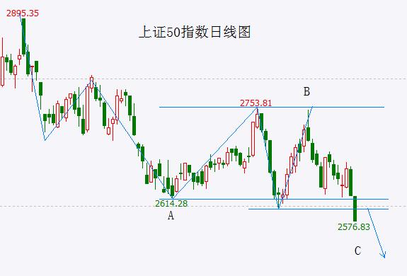 破位！大空头的