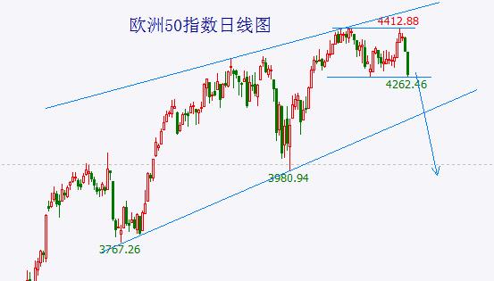 破位！大空头的