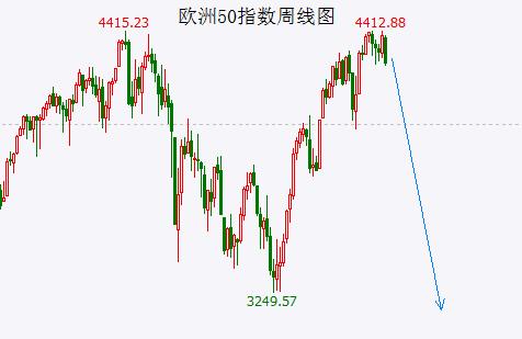 破位！大空头的