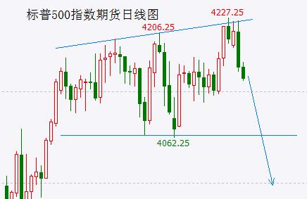 破位！大空头的