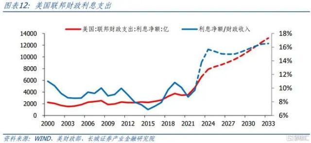 破位！大空头的