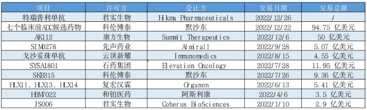 医药