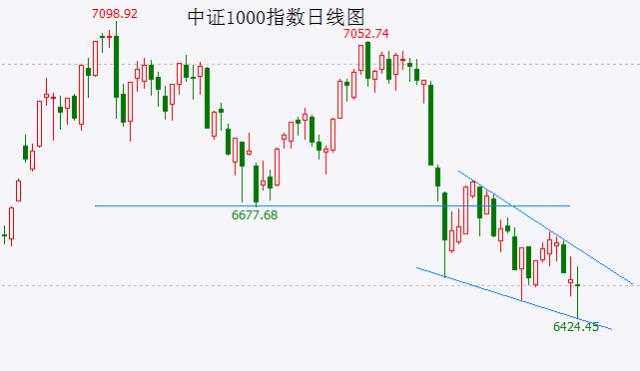 探底回升只是破位反抽