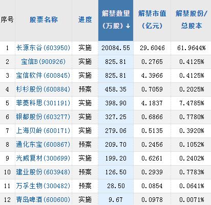 【A股头条】英伟达大涨24％，市值逼近万亿美元！重磅，中美商务部长将会面！10天9板妖股急发公告：存