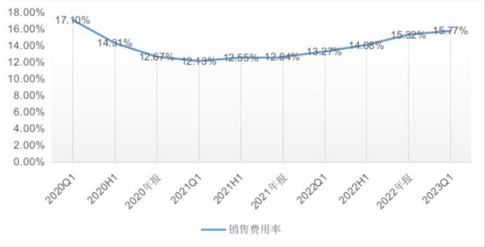 复苏中的中国家电行业：近六成企业毛利率同比优化 龙头企业表现出强韧性