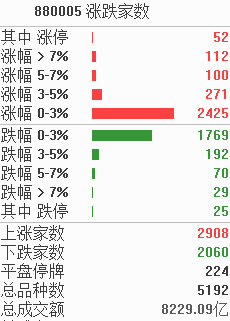 涨停复盘