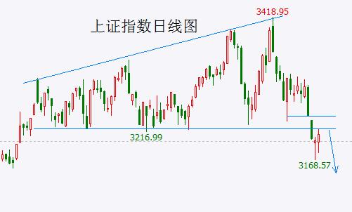 小作文传言利好刺激的上涨难以持续