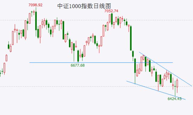 小作文传言利好刺激的上涨难以持续