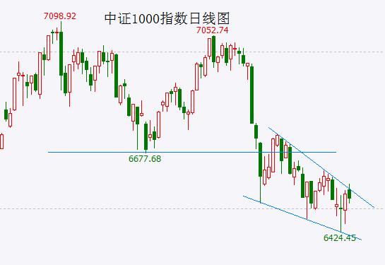 【A股头条】告别“躺赢”时代！首只强制退市可转债诞生！时隔一个月隆基绿能硅片报价下调三成，硅片价格战