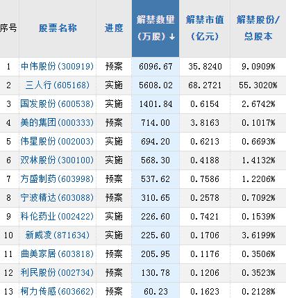 【A股头条】告别“躺赢”时代！首只强制退市可转债诞生！时隔一个月隆基绿能硅片报价下调三成，硅片价格战