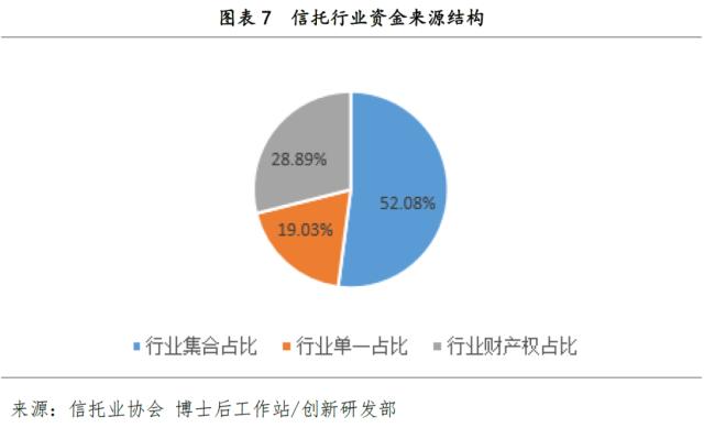 2022年信托行业年报分析