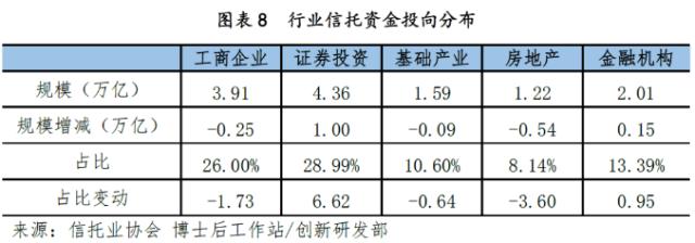 2022年信托行业年报分析