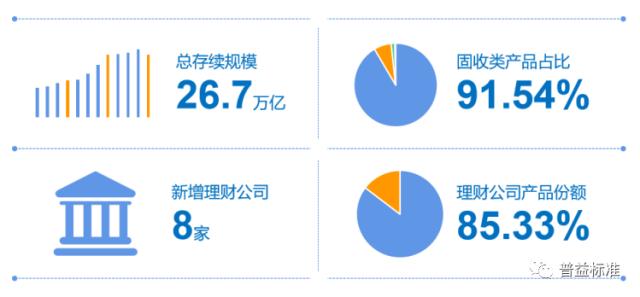 深度丨银行理财业务创新的五个方向