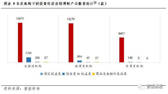 深度丨银行理财业务创新的五个方向