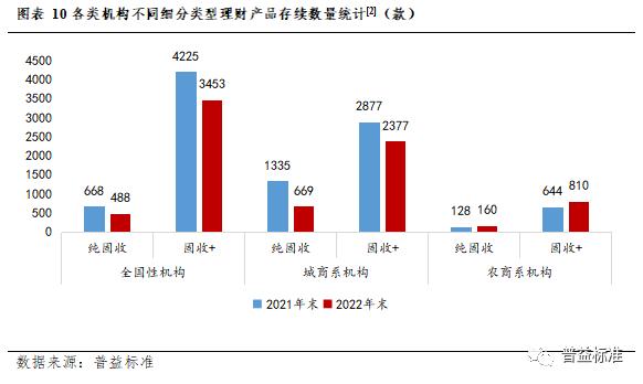 深度丨银行理财业务创新的五个方向