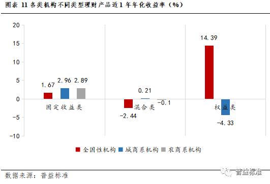 深度丨银行理财业务创新的五个方向