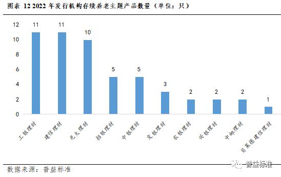 深度丨银行理财业务创新的五个方向