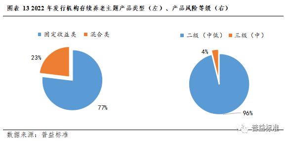 深度丨银行理财业务创新的五个方向