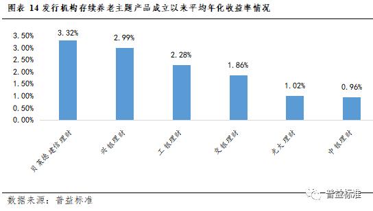 深度丨银行理财业务创新的五个方向