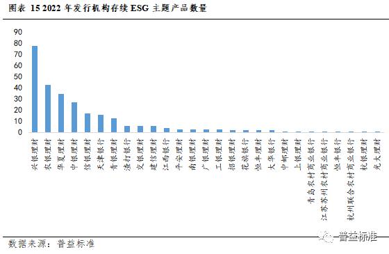 深度丨银行理财业务创新的五个方向