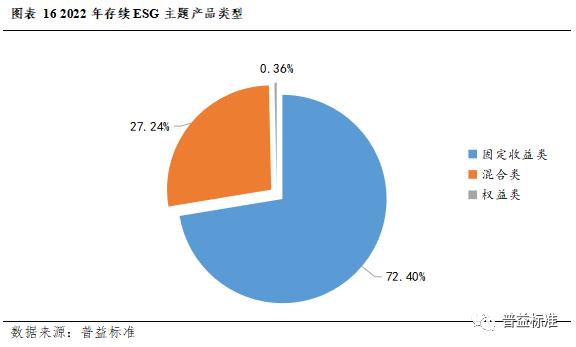 深度丨银行理财业务创新的五个方向