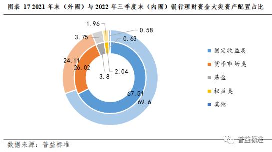 深度丨银行理财业务创新的五个方向