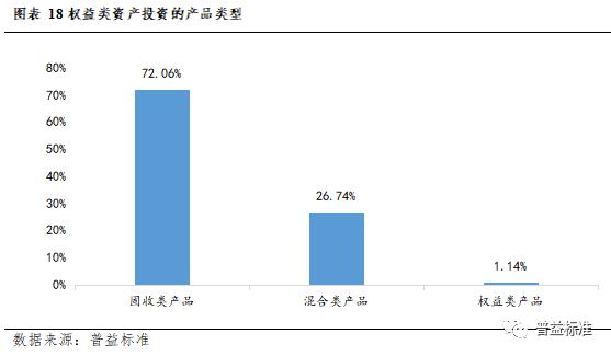 深度丨银行理财业务创新的五个方向