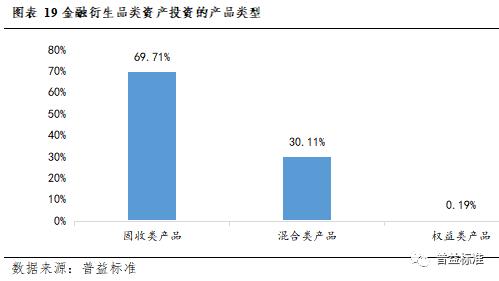 深度丨银行理财业务创新的五个方向